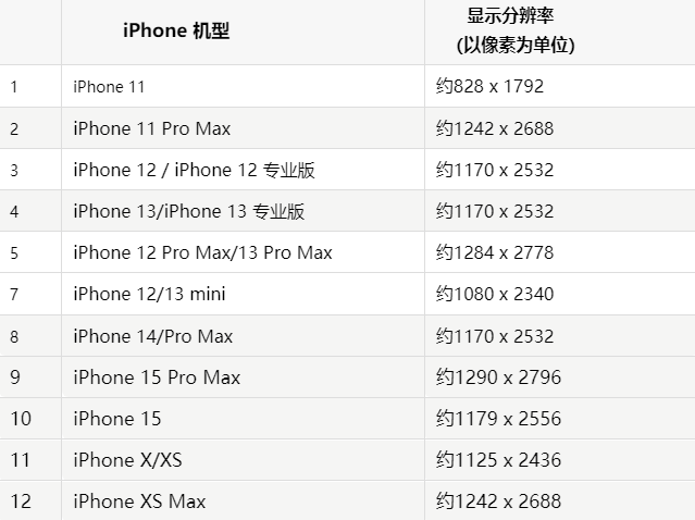 苹衡南果维修分享iPhone主屏幕壁纸显得模糊怎么办