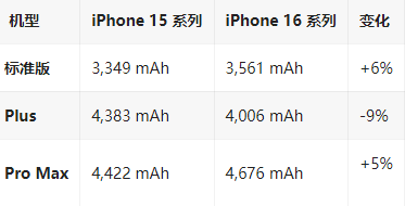 衡南苹果16维修分享iPhone16/Pro系列机模再曝光