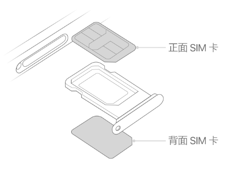 衡南苹果15维修分享iPhone15出现'无SIM卡'怎么办