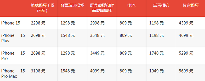 衡南苹果15维修站中心分享修iPhone15划算吗