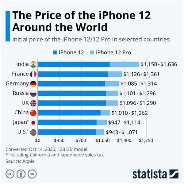 衡南苹果手机维修分享哪个购买iPhone 12/12 Pro更便宜 